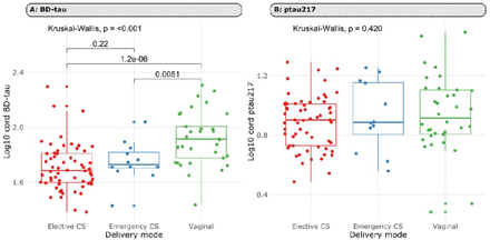 Figure 3: