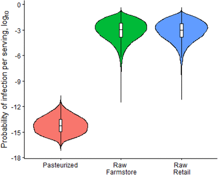 Figure 3: