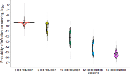 Figure 5: