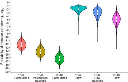 Figure 6: