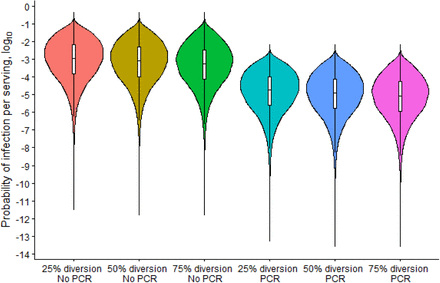 Figure 7: