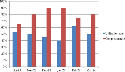 Figure 1: