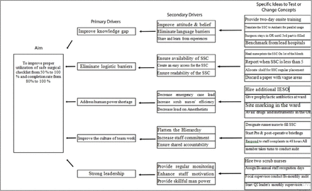 Figure 2: