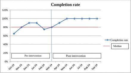 Figure 5: