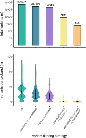 Fig 4.