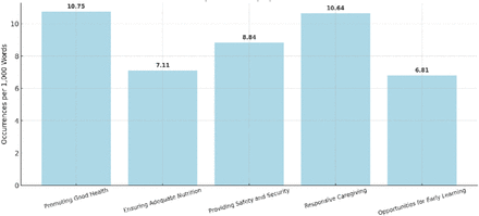 Figure 3: