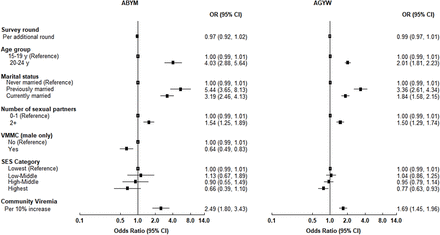 Supplementary Figure 2.