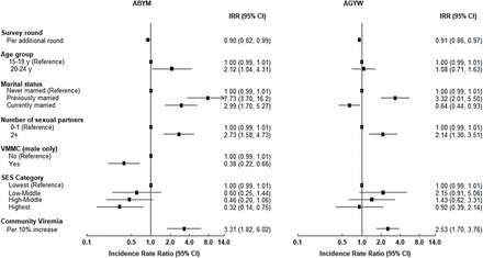 Supplementary Figure 3.