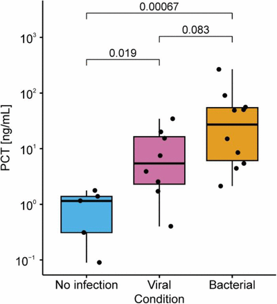 Supplement Figure 9: