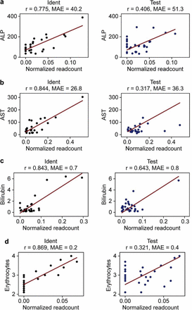 Supplement Figure 3: