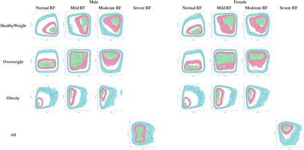 Figure 2: