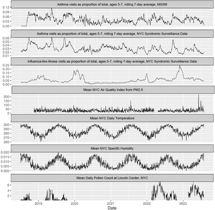 Supplementary figure 1: