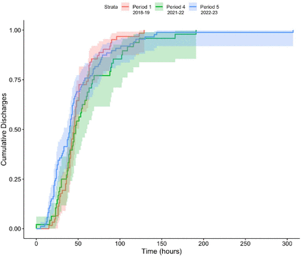 Supplementary figure 2: