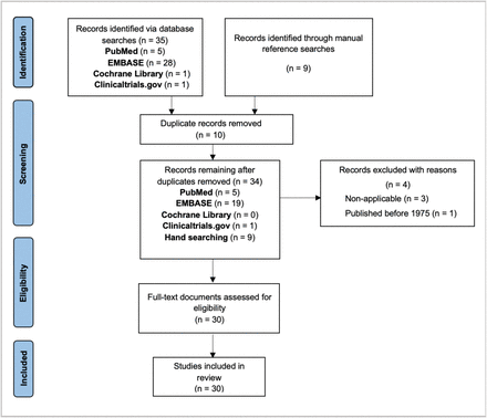 Fig 1.