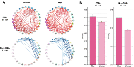 Figure 6: