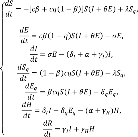 Forecasting The Worldwide Spread Of Covid 19 Based On Logistic Model And Seir Model Medrxiv