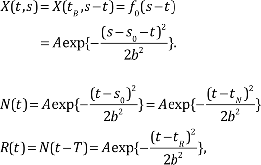 Herd Immunity Vs Suppressed Equilibrium In Covid 19 Pandemic Different Goals Require Different Models For Tracking Medrxiv