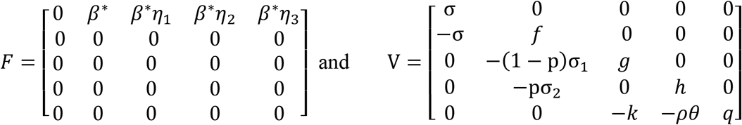 The Role Of Mathematical Model In Curbing Covid 19 In Nigeria Medrxiv