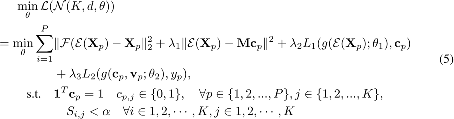 Dice Deep Significance Clustering For Outcome Driven Stratification Medrxiv