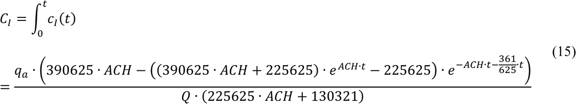 Predicted Infection Risk For Aerosol Transmission Of Sars Cov 2 Medrxiv