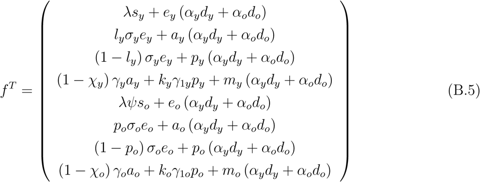 Is The Basic Reproduction Number For The Covid 19 Epidemic Estimated By The Sir Model Reliable Medrxiv