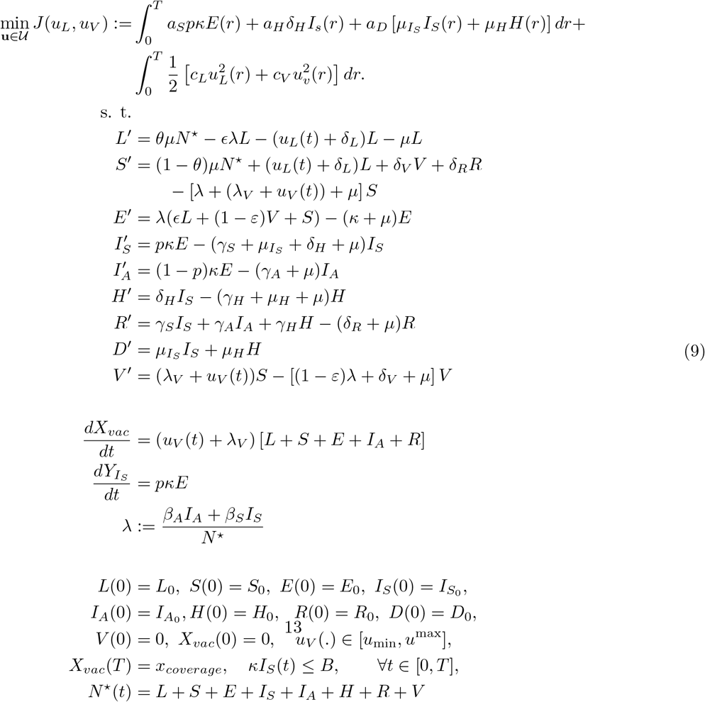 Optimal Piecewise Constant Vaccination And Lockdown Policies For Covid 19 Medrxiv