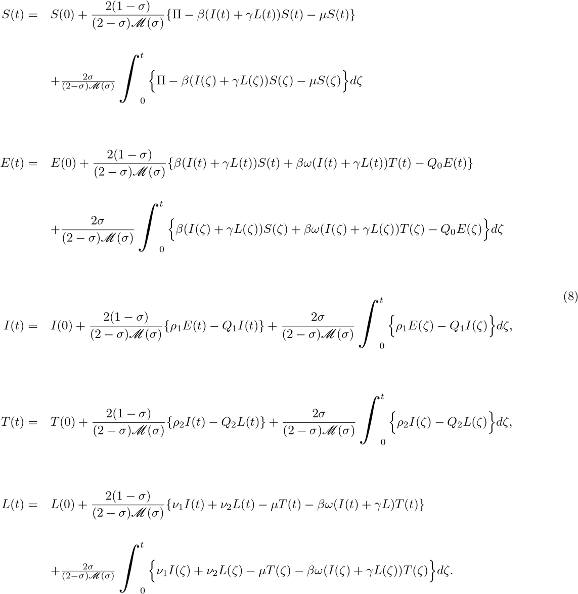 Modeling Fractional Order Dynamics Of Syphilis Via Mittag Leffler Law Medrxiv