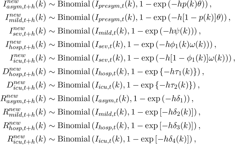 Modeling The Early Phase Of The Belgian Covid 19 Epidemic Using A Stochastic Compartmental Model And Studying Its Implied Future Trajectories Medrxiv