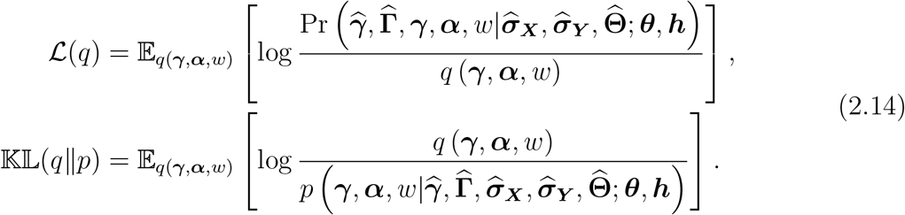 A Two Sample Robust Bayesian Mendelian Randomization Method Accounting For Linkage Disequilibrium And Idiosyncratic Pleiotropy With Applications To The Covid 19 Outcome Medrxiv