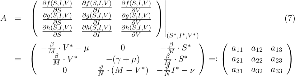 Time Scale Separation In The Vector Borne Disease Model Siruv Via Center Manifold Analysis Medrxiv