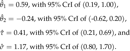 Inferring The Covid 19 Ifr With A Simple Bayesian Evidence Synthesis Of Seroprevalence Study Data And Imprecise Mortality Data Medrxiv