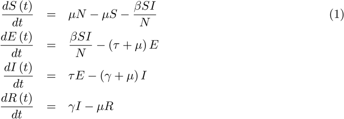 Advanced Analysis In Epidemiological Modeling Detection Of Wave Medrxiv